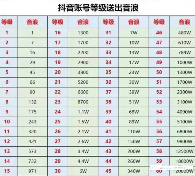抖音海誓山盟礼物多少钱抖音海誓山盟多少钱一个