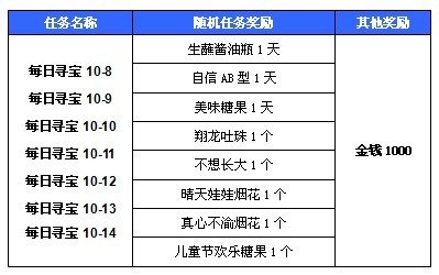 ��QQ���衷�ذ���֮�� ����ϲ֮��