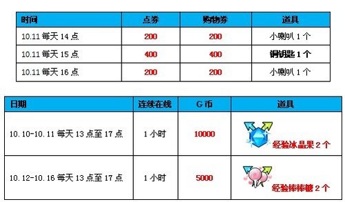 ��QQ���衷�ذ���֮�� ����ϲ֮��