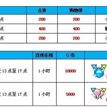 ��QQ���衷�ذ���֮�� ����ϲ֮��
