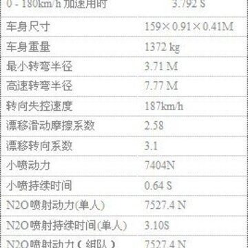 《QQ飞车》新车“烽火”狂舞赛场