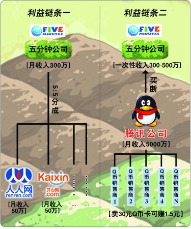 �ƽ�͵����������QQũ������5000��