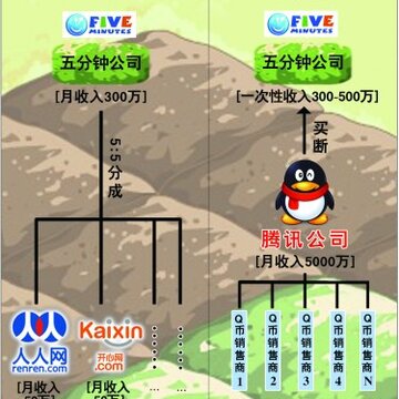 �ƽ�͵����������QQũ������5000��