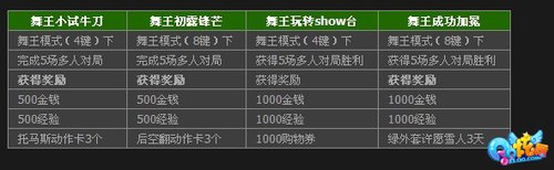 ����ñǣ��¹ QQ������������ʥ����