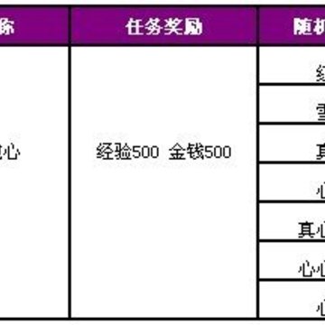 ��QQ���衷��ս���� ���������ĵ���