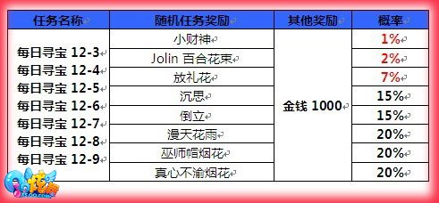 ��QQ���衷�������� ���������ͬ