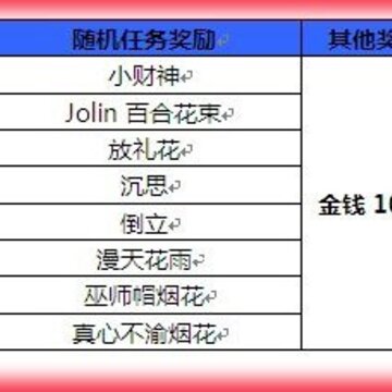 ��QQ���衷�������� ���������ͬ
