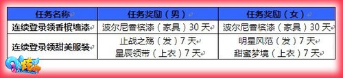 ��QQ���衷�������� ���������ͬ