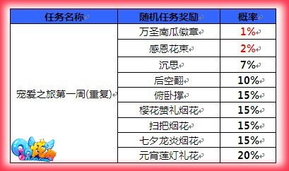 ��QQ���衷�������� ���������ͬ
