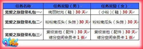 ��QQ���衷�������� ���������ͬ
