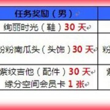 ��QQ���衷�������� ���������ͬ