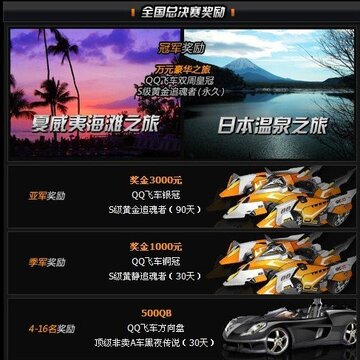 QQ飞车海选在即 夺冠热门选手大猜想