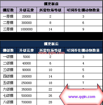 QQ��������������ϸ˵��