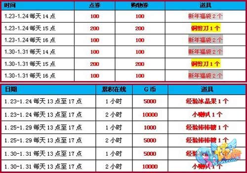 QQ��������»��� ��Ʒ���������