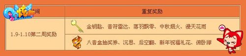 天降鸿福 《QQ炫舞》转角接回馈
