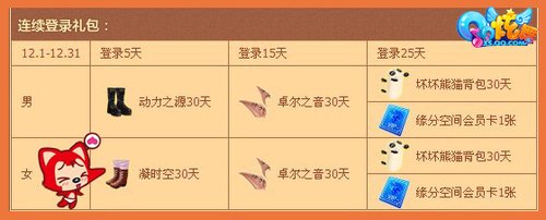 天降鸿福 《QQ炫舞》转角接回馈