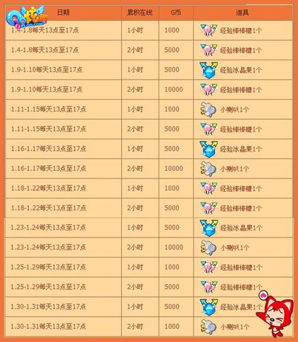 天降鸿福 《QQ炫舞》转角接回馈