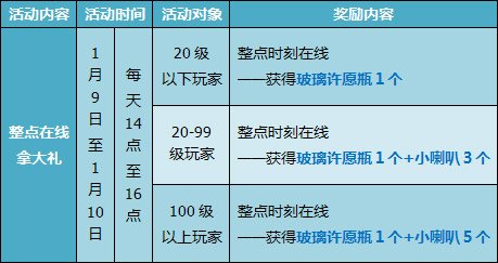 QQ�ɳ�����ĩ�� ����ȯ�����