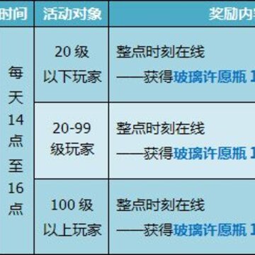 QQ�ɳ�����ĩ�� ����ȯ�����