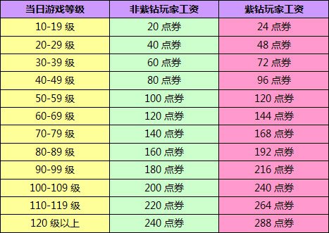 QQ�ɳ�����ĩ�� ����ȯ�����