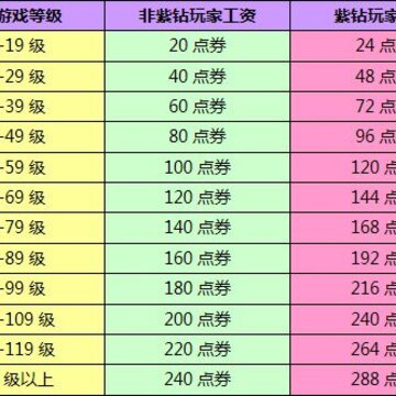 QQ�ɳ�����ĩ�� ����ȯ�����