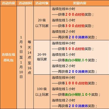 QQ�ɳ�����ĩ�� ����ȯ�����