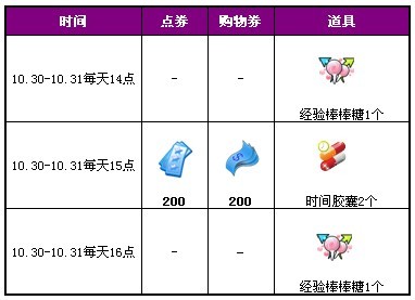 QQ������������ ��ȯ�빺��ȯ�����