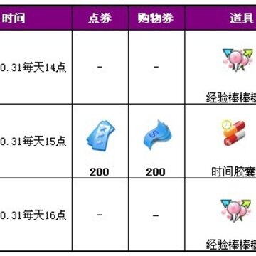 QQ炫舞深秋回馈活动 点券与购物券免费拿
