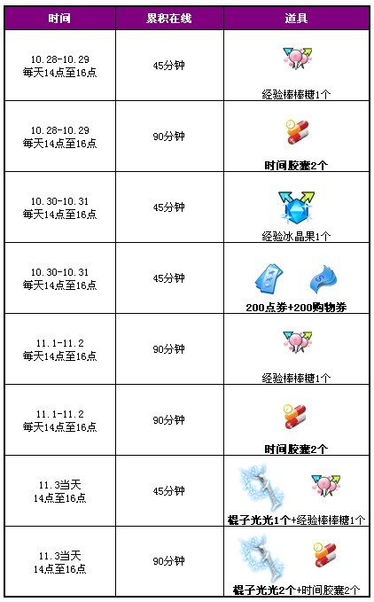 QQ������������ ��ȯ�빺��ȯ�����