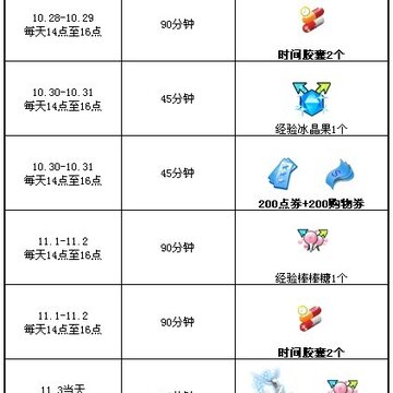 QQ炫舞深秋回馈活动 点券与购物券免费拿