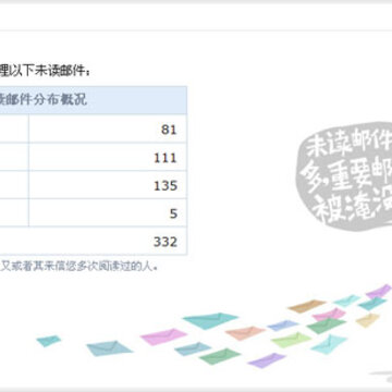 QQ邮箱更新新功能 未读邮箱清理助手和短消息