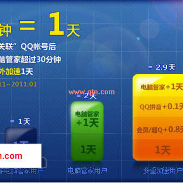 点亮QQ电脑管家图标帮你加速QQ升级 QQ电脑管家相关FAQ