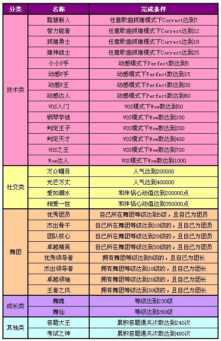 QQ���衶�ǳ����Ţ򡷳ɾ�ϵͳ���ȿ�