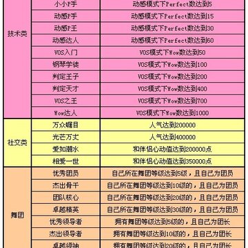 QQ���衶�ǳ����Ţ򡷳ɾ�ϵͳ���ȿ�