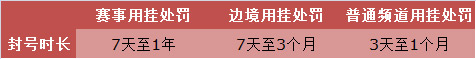 QQ�ɳ�������Ҵ��� ��Ҿٱ���ַ