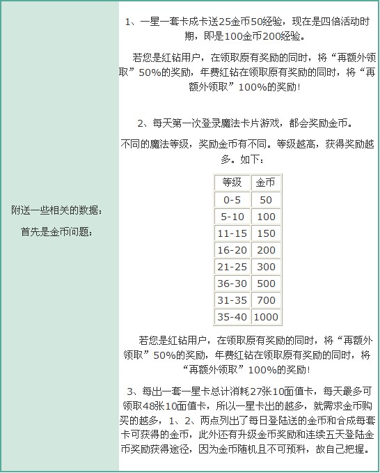 QQħ����Ƭʥ������� ��һ�Ǿ���ʱ�п����޳�����