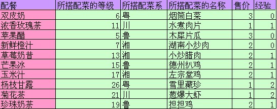 QQ餐厅攻略 配餐秘方的搭配 配餐FAQ