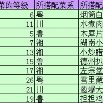 QQ�������� ����ط��Ĵ��� ���FAQ