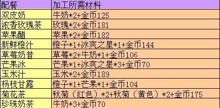 QQ餐厅攻略 配餐秘方的搭配 配餐FAQ