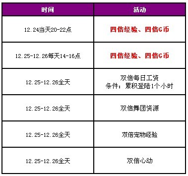 QQ����ʥ�������� ����ƺ�+˫������+�ı�����