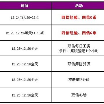 QQ����ʥ�������� ����ƺ�+˫������+�ı�����