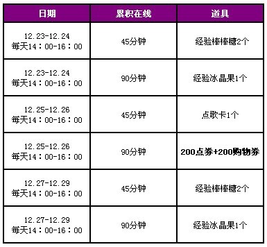 QQ����ʥ�������� ����ƺ�+˫������+�ı�����