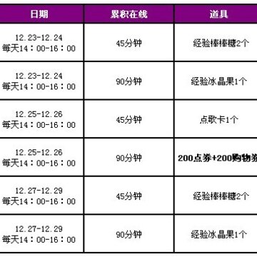 QQ����ʥ�������� ����ƺ�+˫������+�ı�����