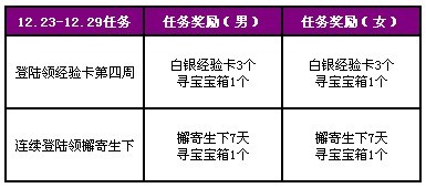 QQ����ʥ�������� ����ƺ�+˫������+�ı�����