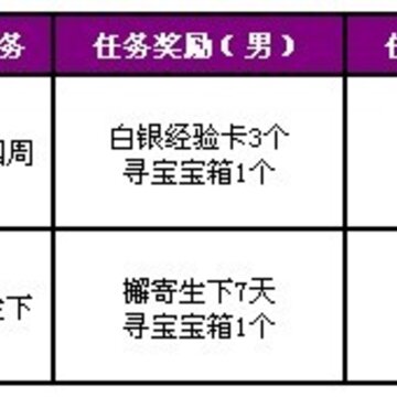 QQ����ʥ�������� ����ƺ�+˫������+�ı�����