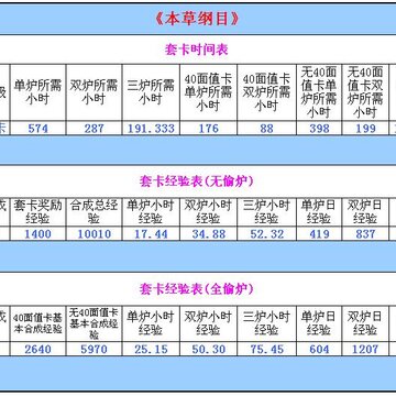 QQ魔法卡片套卡 本草纲目攻略 圣诞感想