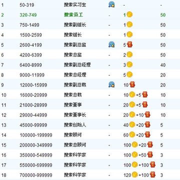 腾讯搜搜推出全新等级规则 如何点亮搜搜个人中心图标