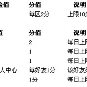 腾讯搜搜推出全新等级规则 如何点亮搜搜个人中心图标