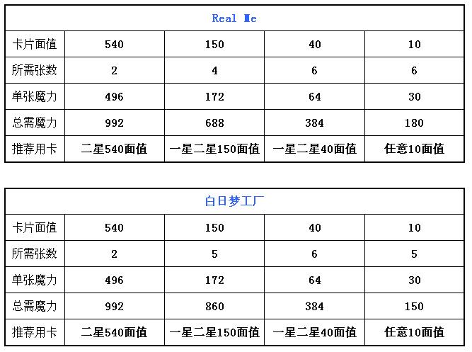 QQ魔法卡片绝版卡详细攻略 最全绝版卡合成所需魔力攻略