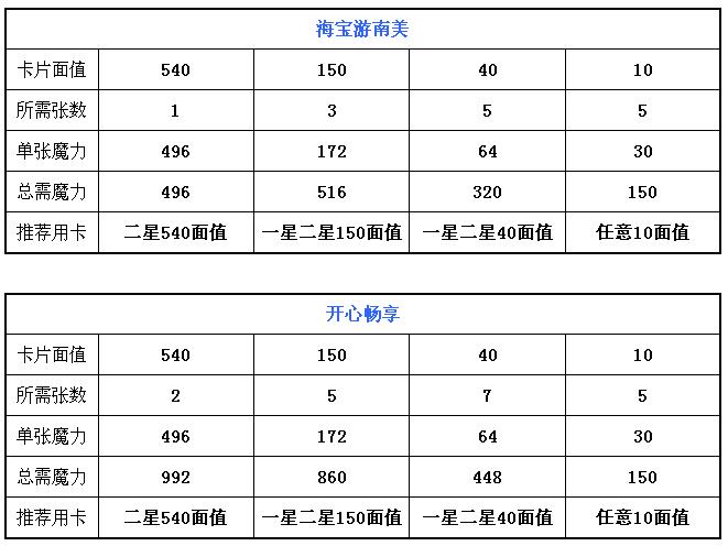 QQ魔法卡片绝版卡详细攻略 最全绝版卡合成所需魔力攻略